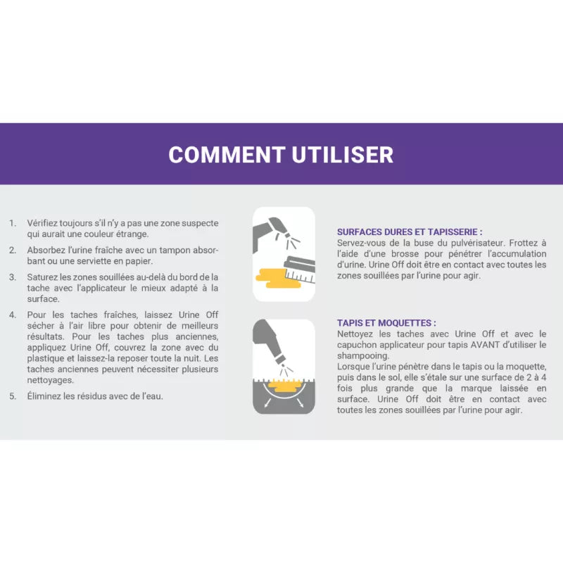 Destructeur d'urine pour chien et chiot - URINE OFF